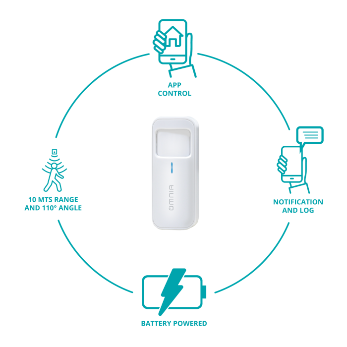 Sensor de Movimiento Omnia inteligente WiFi