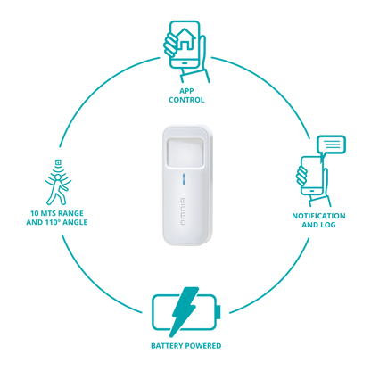 Sensor de Movimiento Omnia inteligente WiFi