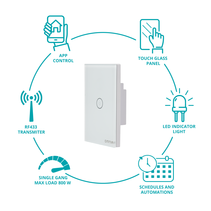 Apagador Inteligente Omnia híbrido WiFi/RF - 1 Vía