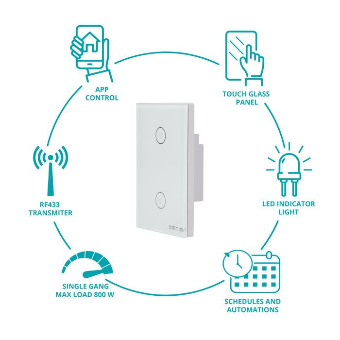 Apagador Inteligente Omnia híbrido WiFi/RF - 2 Vías
